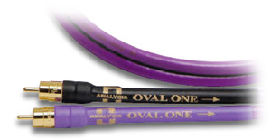 Clear Oval Speaker Cable - Analysis Plus